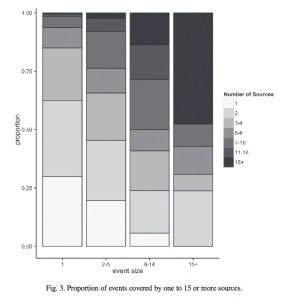 IOAS-graph-2015