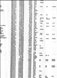 Records from the Truth Commission for El Salvador, names redacted (click to enlarge)