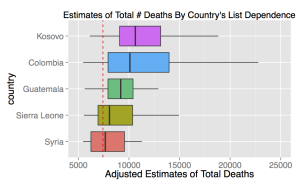 adjusted-estimates2